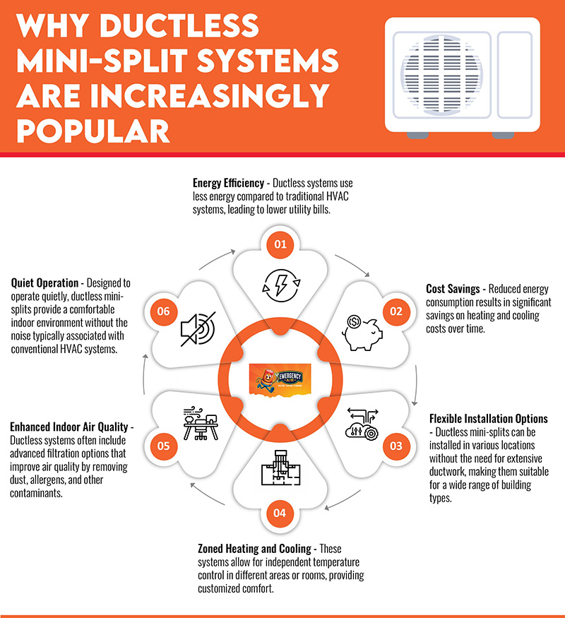 Why-Ductless-Mini-Split-Systems-Are-Increasingly-Popular